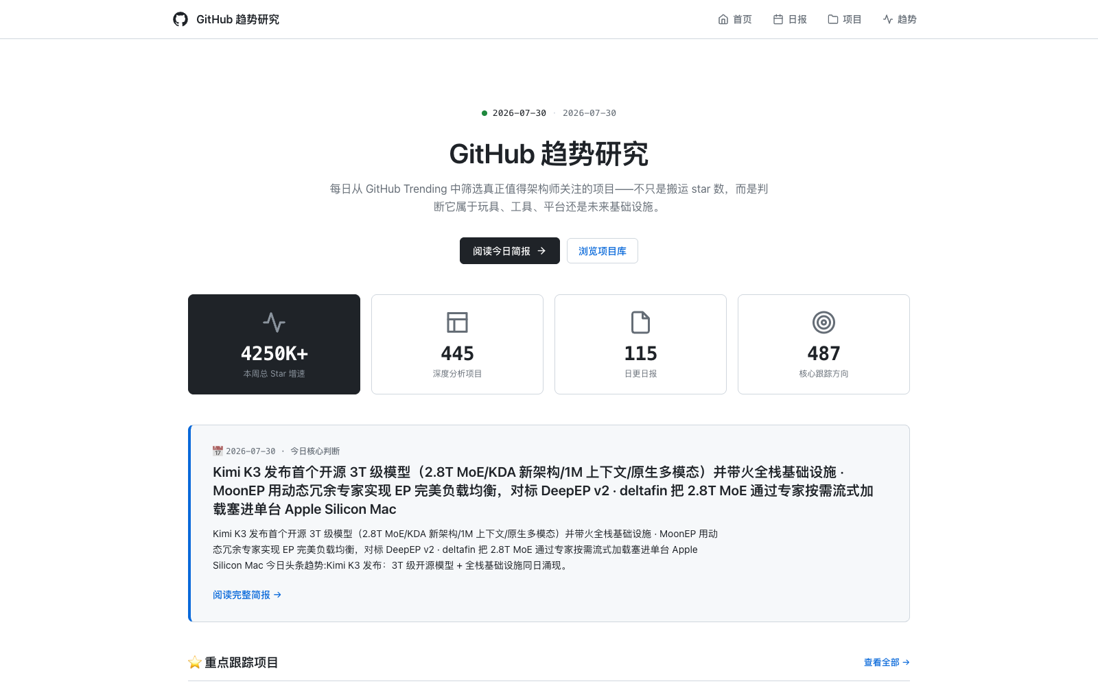 GitHub Researcher 产品界面
